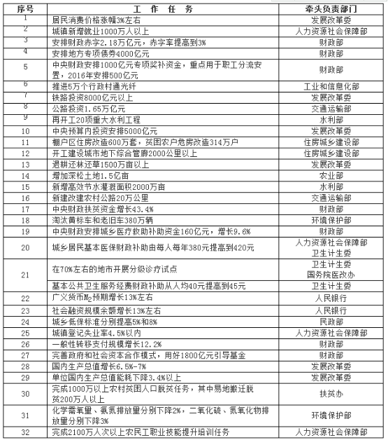節能環(huán)保