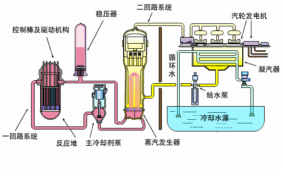 節能水泵